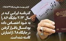 کاهش احترام و اعتبار پاسپورت ایرانی
